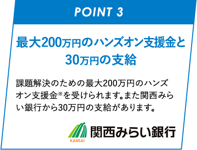 POINT 03 最大200万円のハンズオン支援金と30万円の支給 自社の課題解決のための最大200万円のハンズオン支援金※を受けられます。また関西みらい銀行から30万円の支給があります。